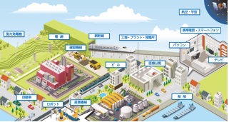 山陽特殊製鋼株式会社イメージ