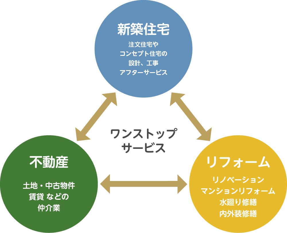 株式会社 龍野実業建築家（タツケン）イメージ2